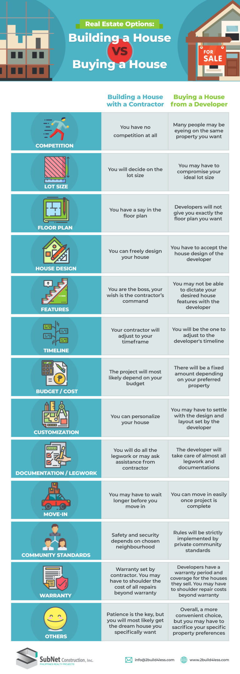 Real Estate Options Building a House vs Buying a House