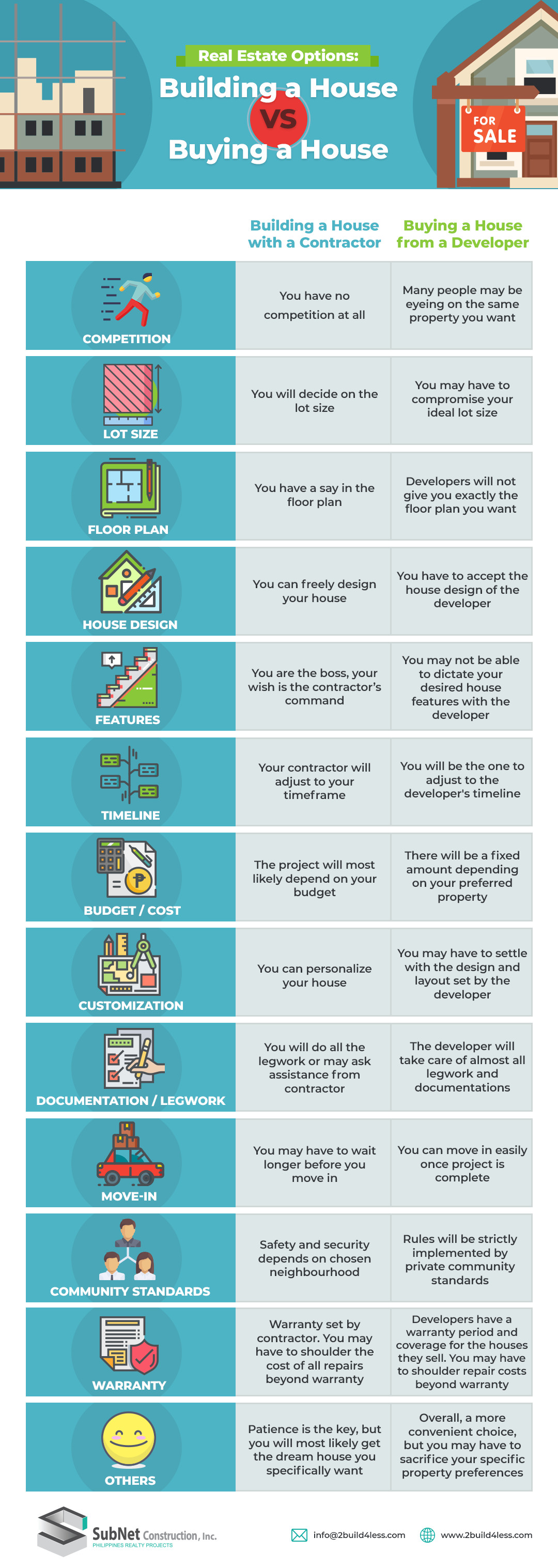 Building a House vs Buying a House_Infographic